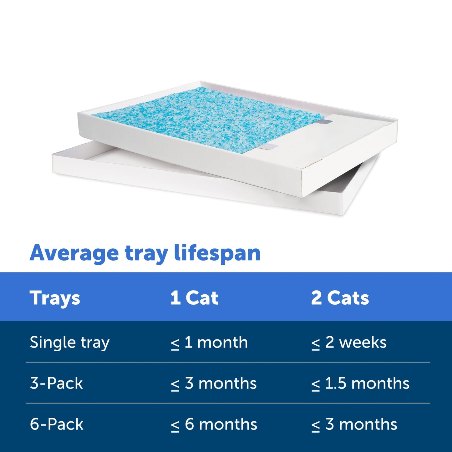 Crystal Cat Litter with Disposable Refill Trays and Lids – Low-Tracking, Odor Control, Leak Protection (4.3 lb Each, Pack of 6)
