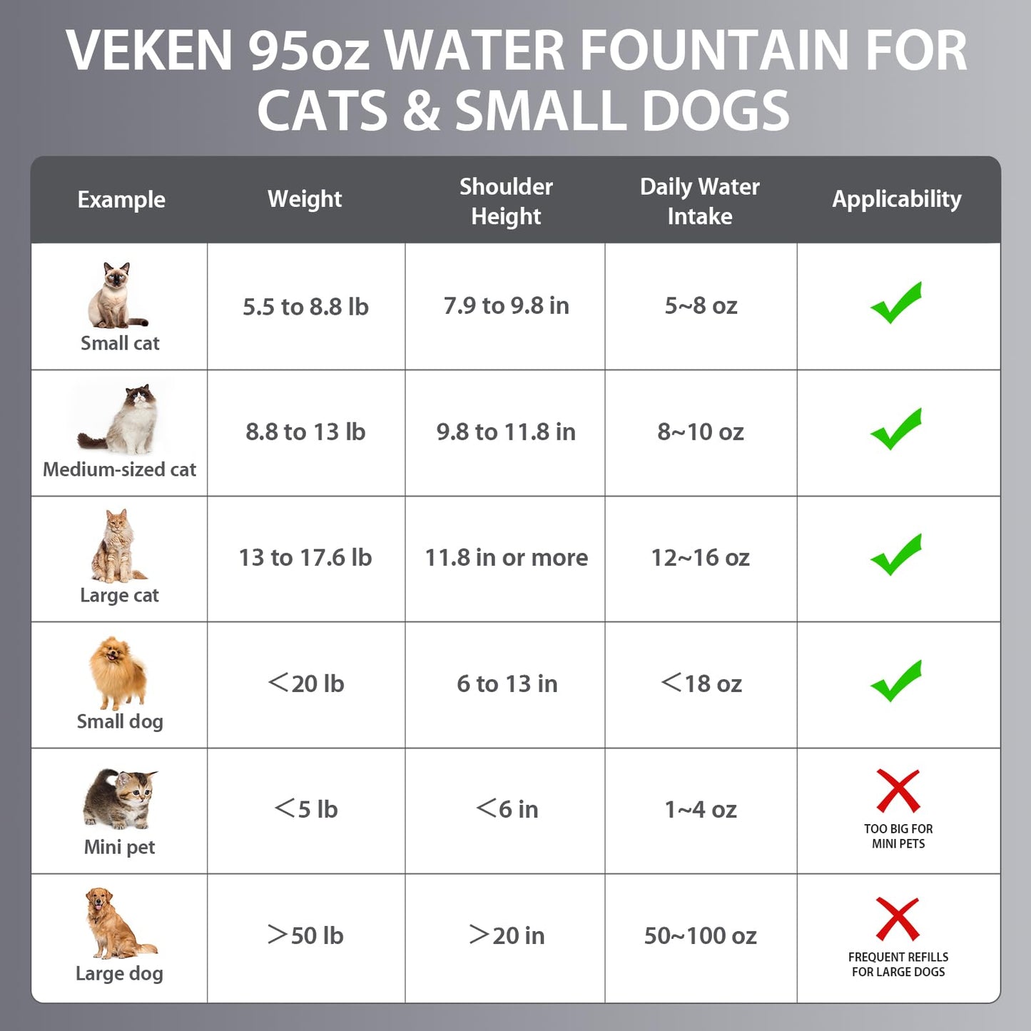 Stainless Steel Cat Water Fountain – 95oz/2.8L Automatic Pet Fountain with Filters, Sponges & Silicone Mat for Cats, Dogs & Multiple Pets (Silver)